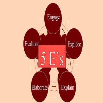 Lesson Plan Discussion Technology for Teaching and Learning 2.pptx