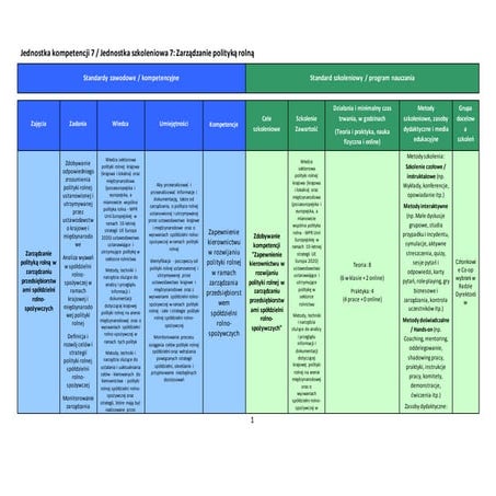 7.	Moduł VII – Zarządzanie polityką rolną