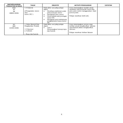 Rph mengikut model assure | DOCX