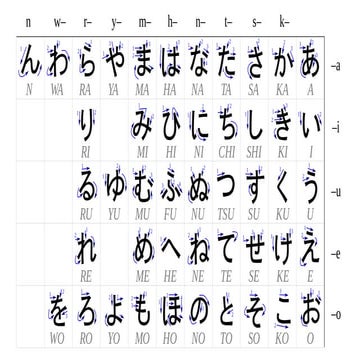 N5 common words study for JLPT 5 nihongo | DOC