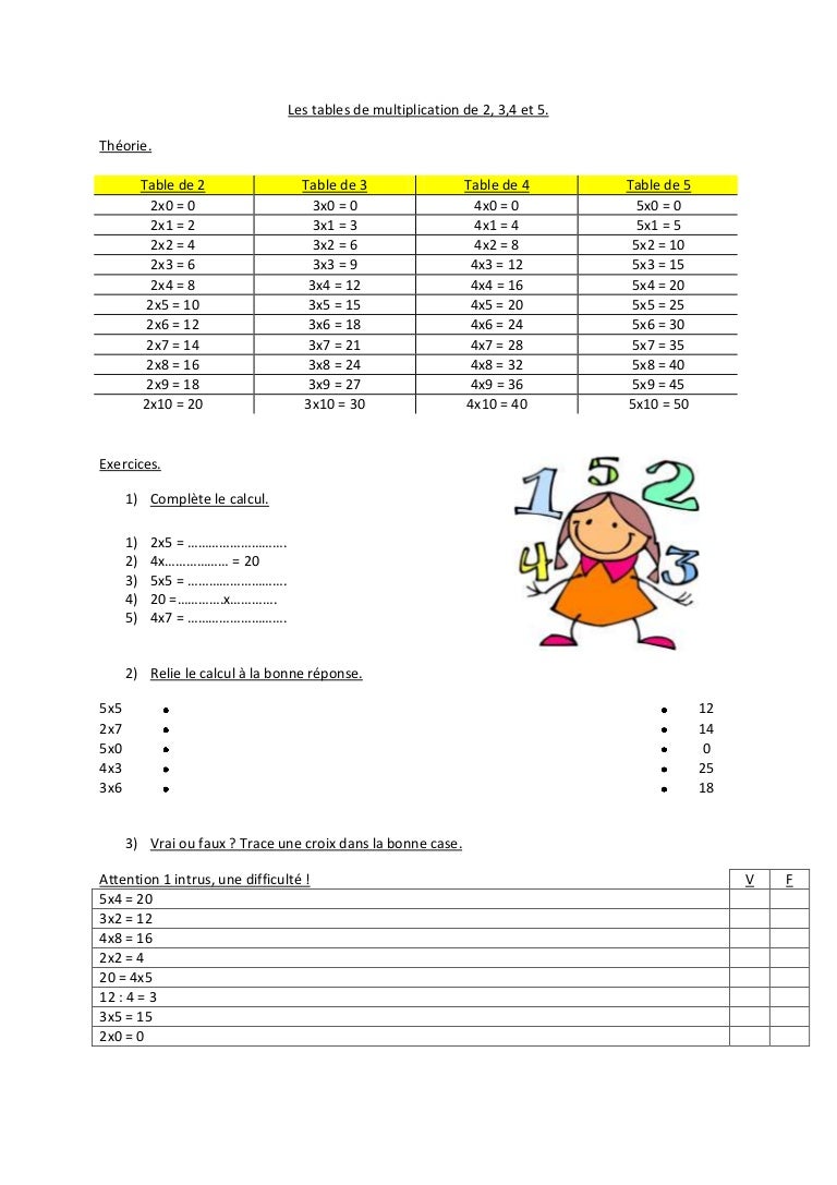 Les tables de multiplication de 6,6,6 et 6 Les tables de multiplication de 6,6,6 et 6