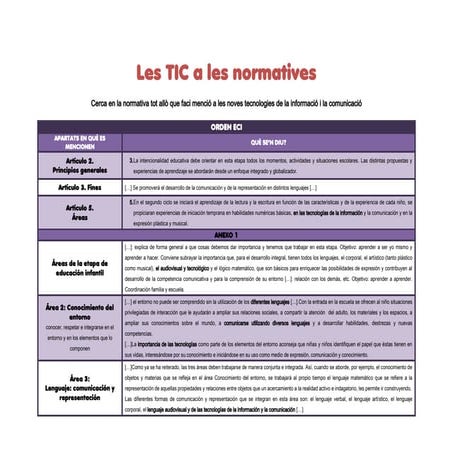 Les tic a la normativa erika taltavull bagur gedi 2012-2013_mitjants i recurs...