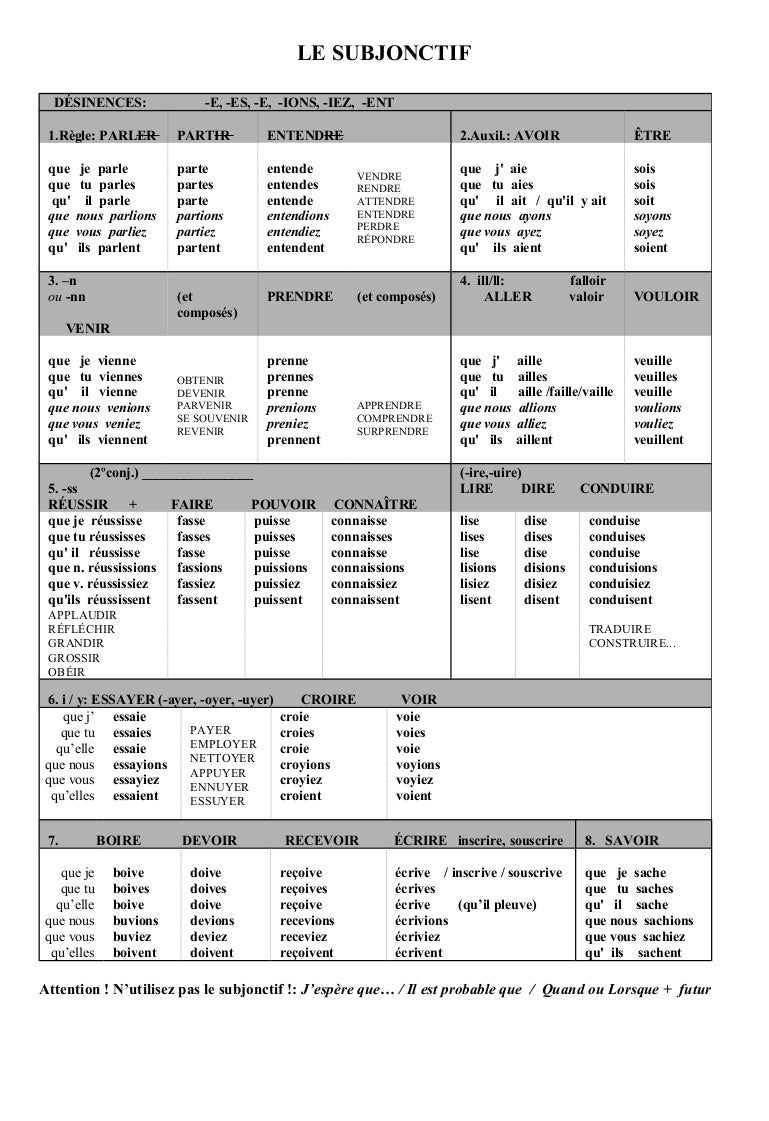 Le subjonctif tableauemplois b1