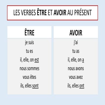 LES VERBES ÊTRE ET AVOIR AU PRÉSENT.pdf