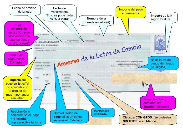 Letra de cambio