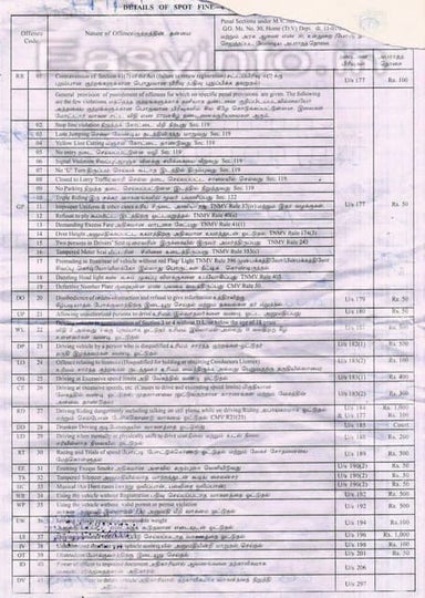 Details Of Traffic Police Spot Fine in TamilNadu