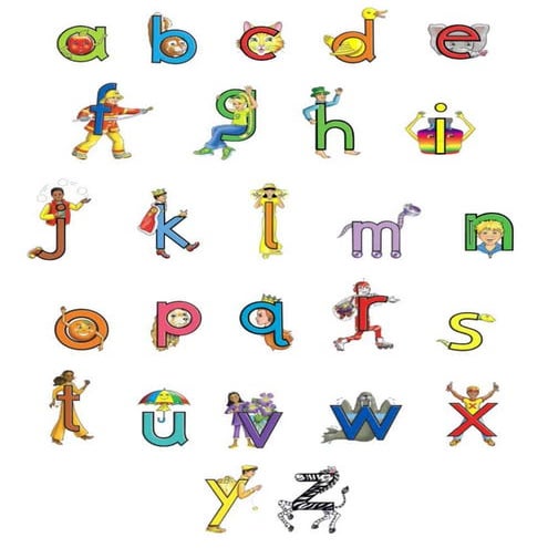 Letterland  abc chart