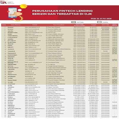 Penyelenggara Fintech Terdaftar dan Berizin di OJK per 29 Juni 2020
