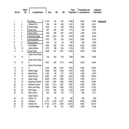 Letter To State Election Commission Haryana 9 Jan 2010 Annex B