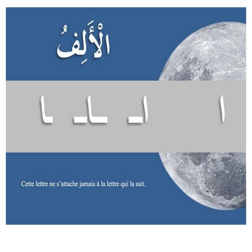 Lettre solaire et lunaire | PPT