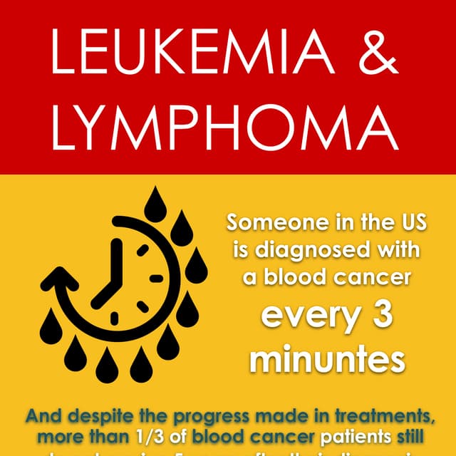 A Brief Introduction to Leukemia and Lymphoma | PPTX