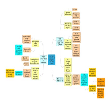 L'Europa e le guerre di religione del XVI secolo