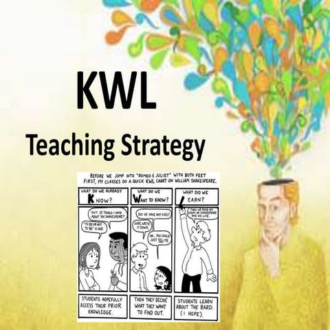KWL Teaching Strategy
