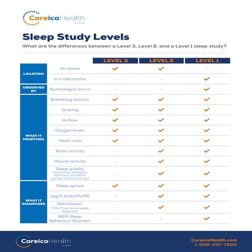 Level sleep study levels Sleep-Study.pdf