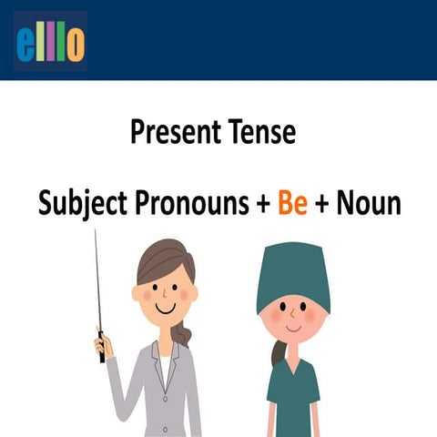 Personal Pronouns and Possessive Adjectives | PPT