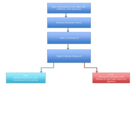 Game Presentation Powerpoint | PPTX