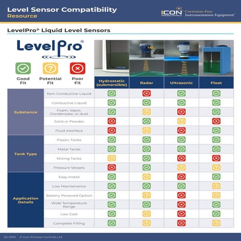 Level Sensor Compatibility Guide — Selecting the Right Technology for ...