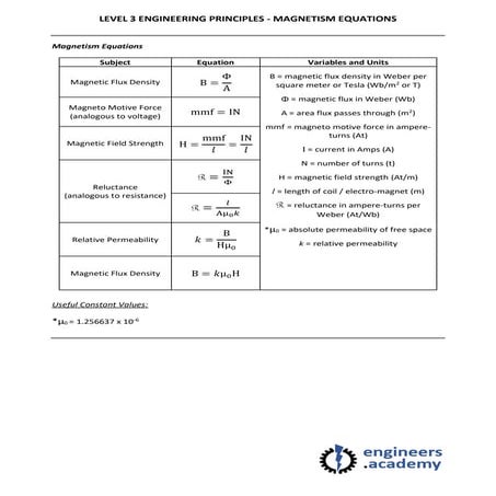 Level 3 engineering principles   magnetism equations