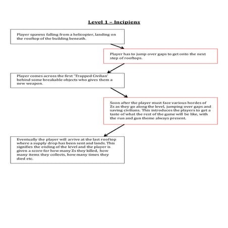 Level Flow Charts for my Game