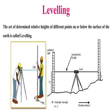 Unit No 1 Levelling and Contouring .docx