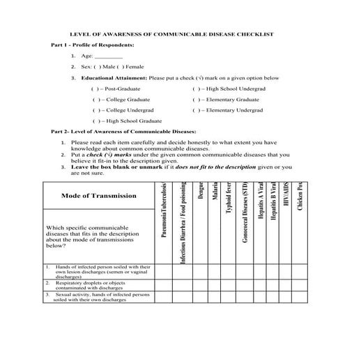 Level of awareness of communicable disease checklist