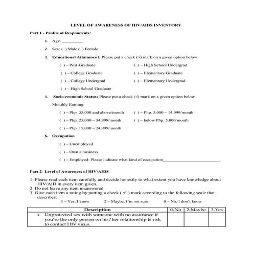 Level of awareness of HIV/AIDS