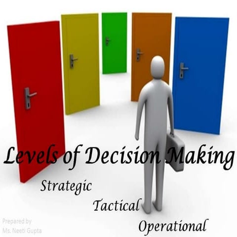 Levels of decision making | PPT