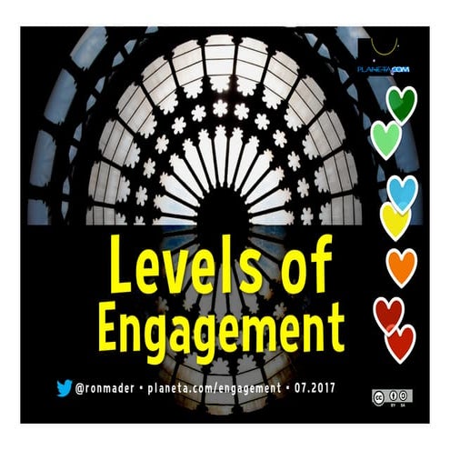 Levels of Engagement
