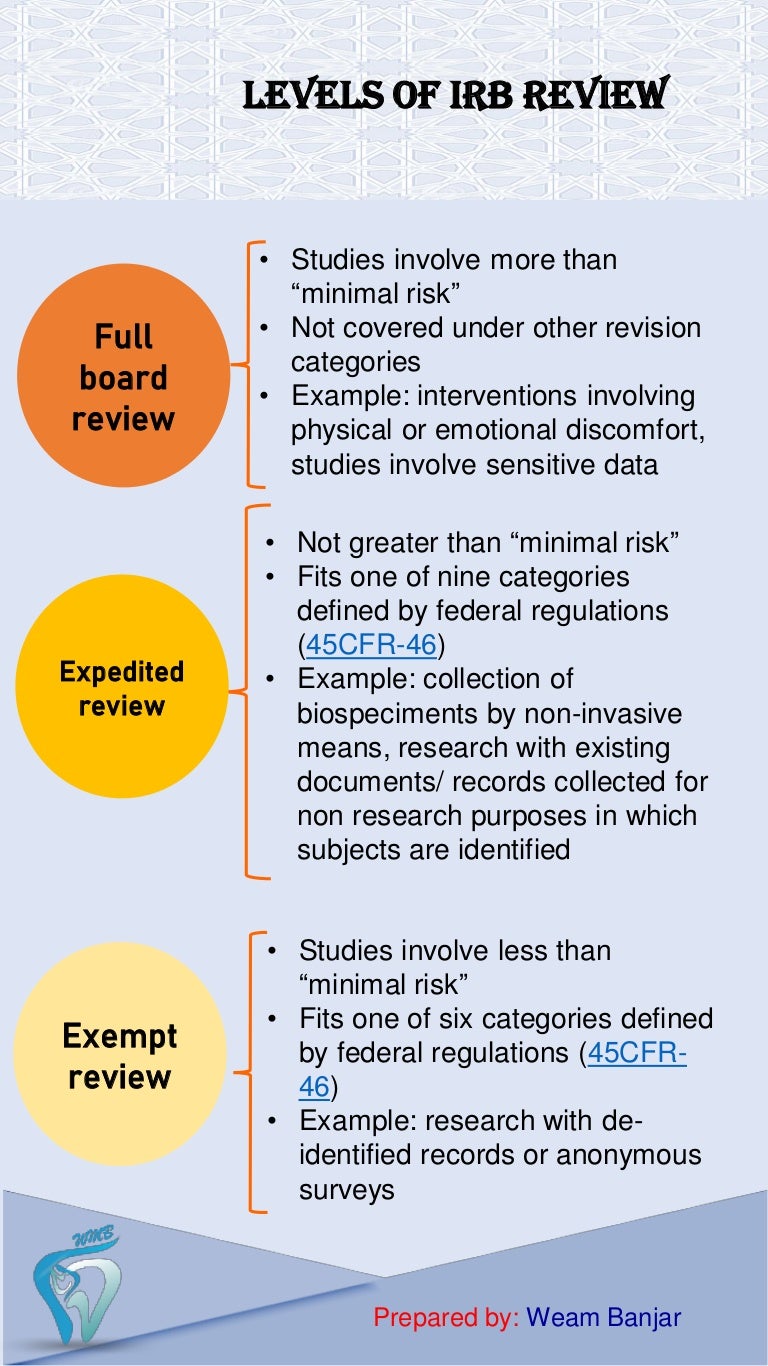 Levels of IRB Review