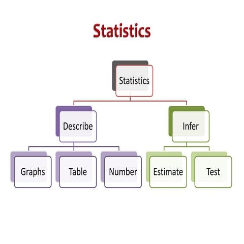 Levels of Measurement