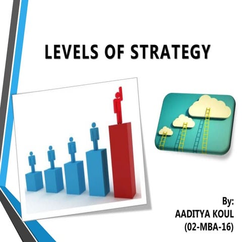Levels of strategy