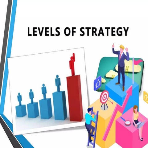 LEVELS OF STRATEGY-LEVELS OF STRATEGY-LEVELS OF STRATEGY