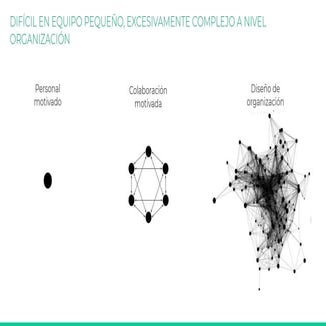 Levels of systems & autonomy design
