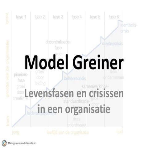 Levensfasen Greiner