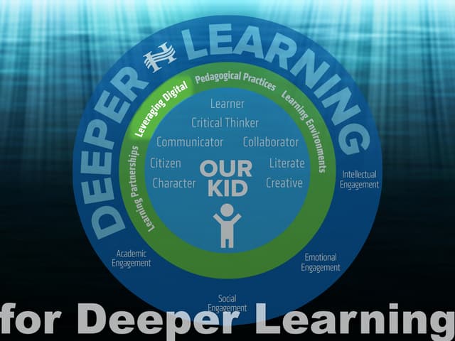Leveraging Digital for Deeper Learning