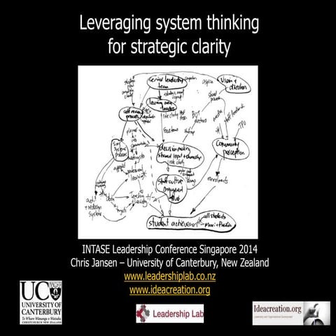 Leveraging systems thinking for strategic clarity