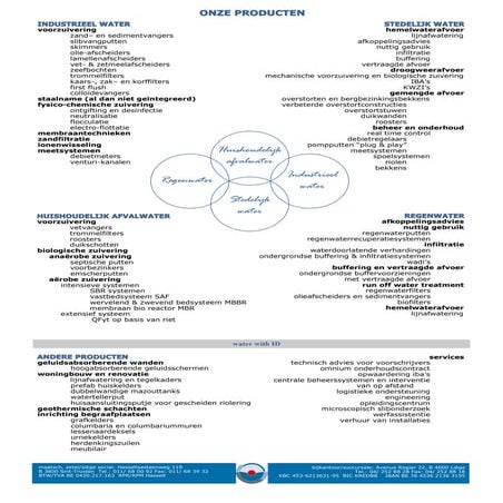 Ecobeton - Leveringsprogramma 2016