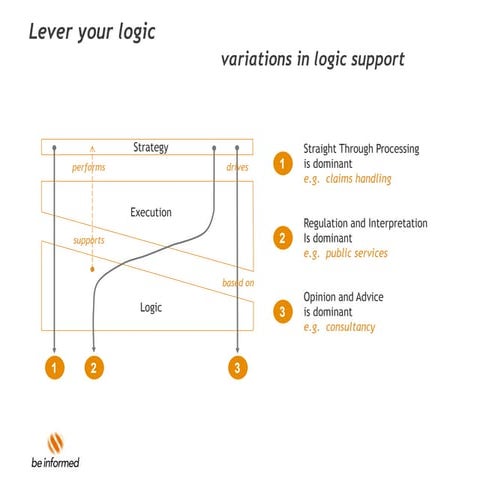 What is IT Support Services? | PDF
