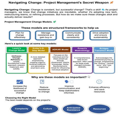 "Understanding Lewin's Change Model for Successful Organizational Transformat...