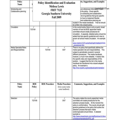 Lewis M Policy Chart