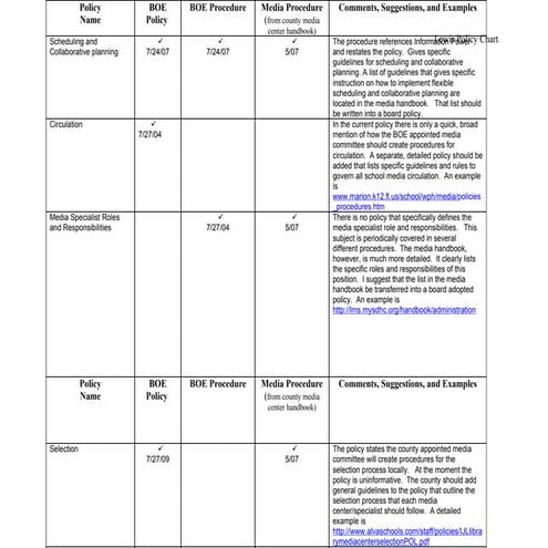 Lewis M Policy Chart
