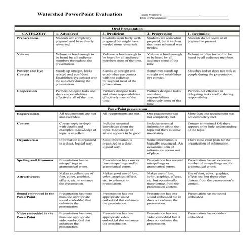 Lewis tech unit summative assessment (final)