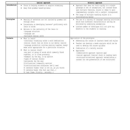 Comparison between lexical and eclectic approach