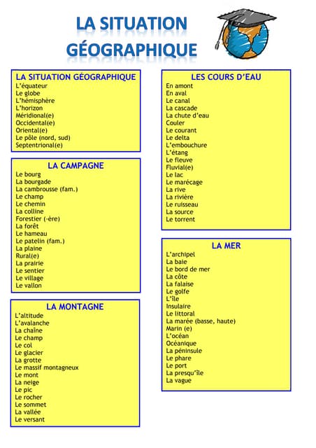 Lexique  la situation geographique-...