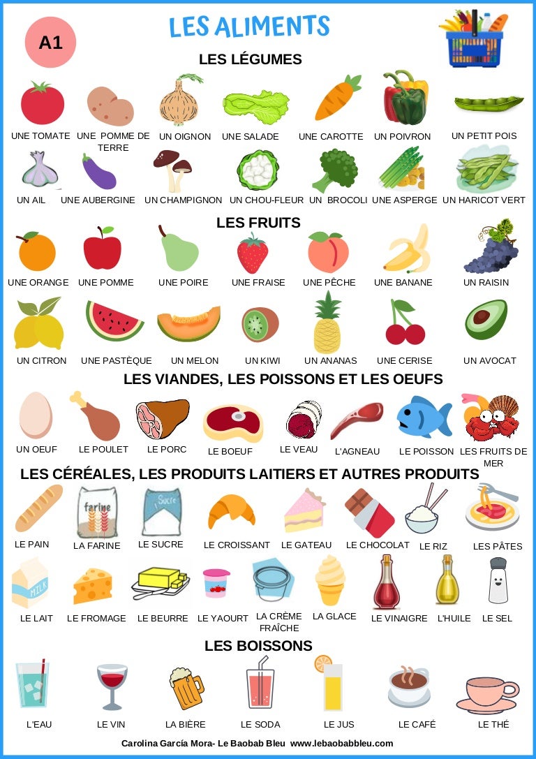 Lexique- les aliments (A1)