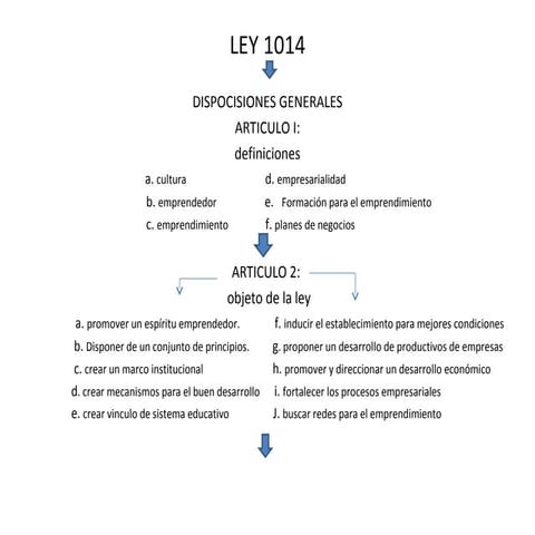 1. PRESENTACION LEY 1014 DE 2006 final.ppt.pptx