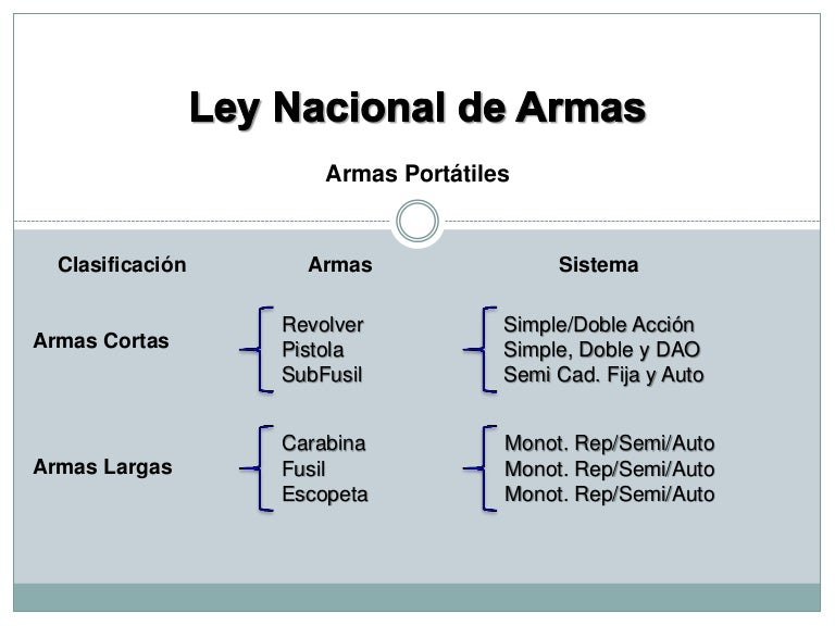 Ley de armas y explosivos