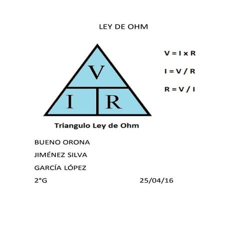 Ley de ohm