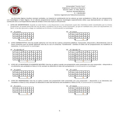 Leyes del algebra proposicional