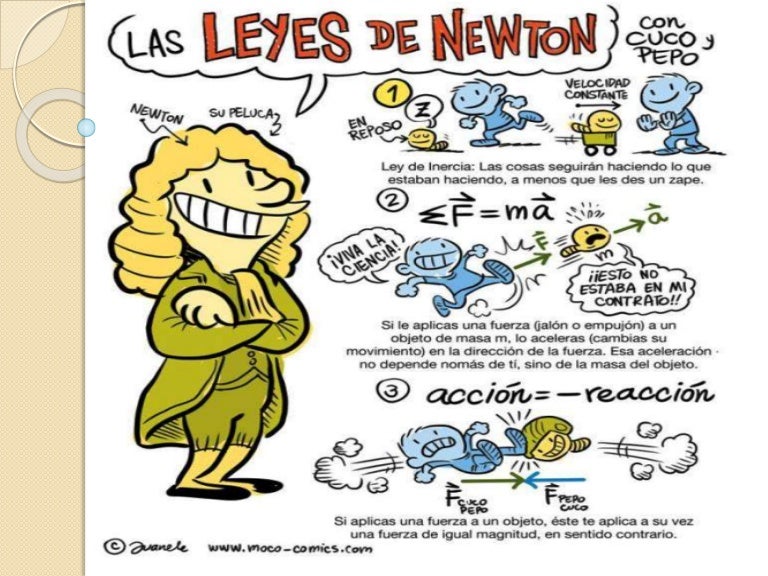 Leyes de newton.